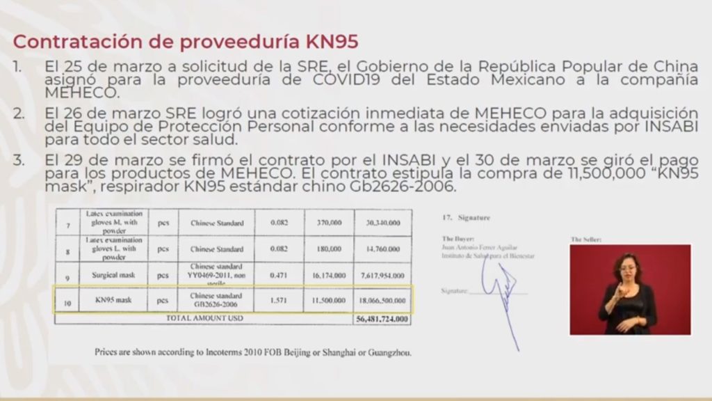 Contratación de proveeduría mascarillas KN95 compradas en China por México 56 millones de dólares