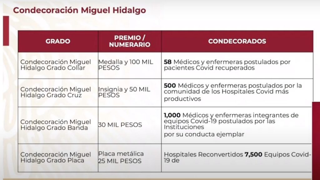 condecoración Miguel Hidalgo y premios