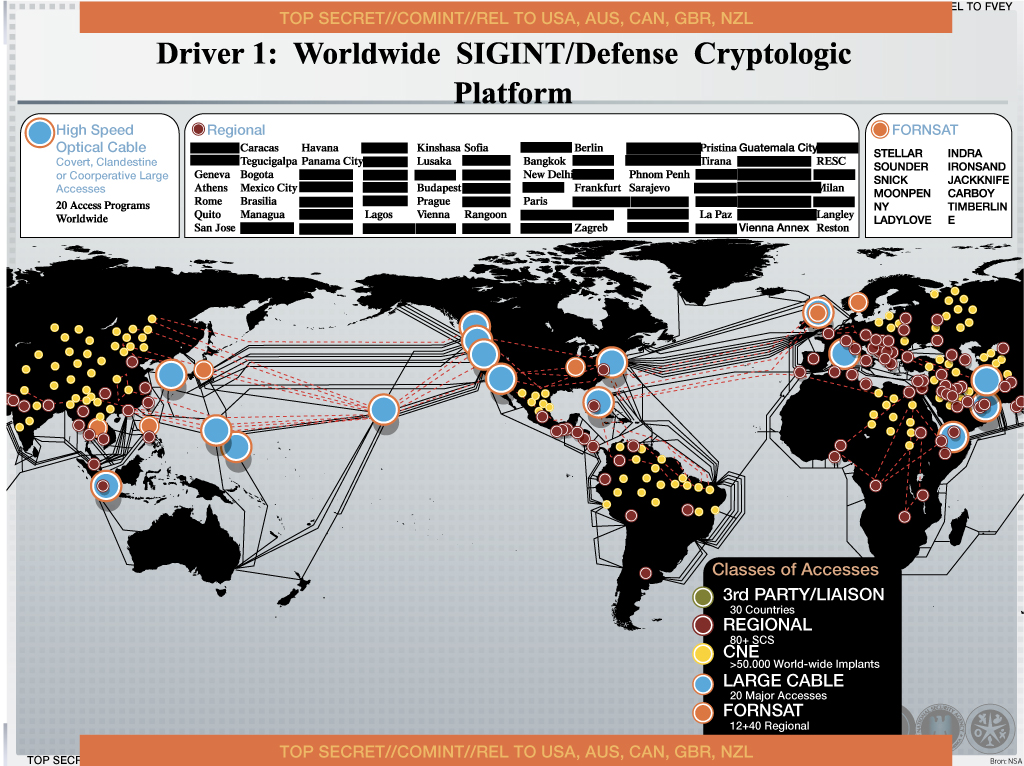 Información revelada por Snowden, reveló varios tipos de intervención en comunicaciones para el espionaje. Fuente: NRC