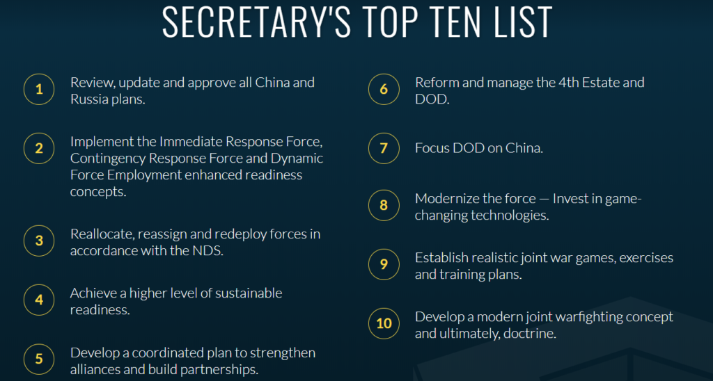 Las 10 prioridades del Secretario de Defensa: dos de ellas enfocadas en China