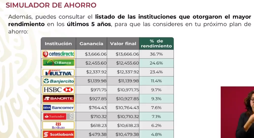 Simulador de ahorro listado de instituciones con mejor rendimiento en México del 2015 a 2020